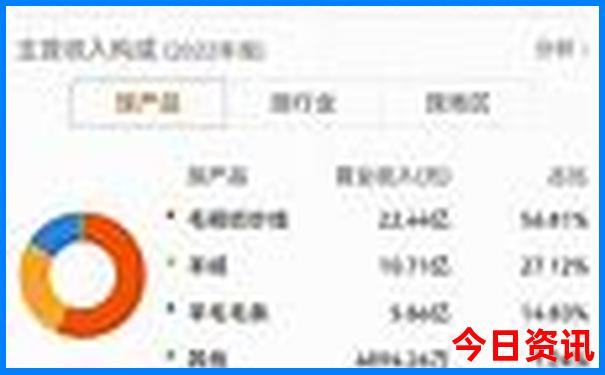 浙江金华旅游必去十大景点